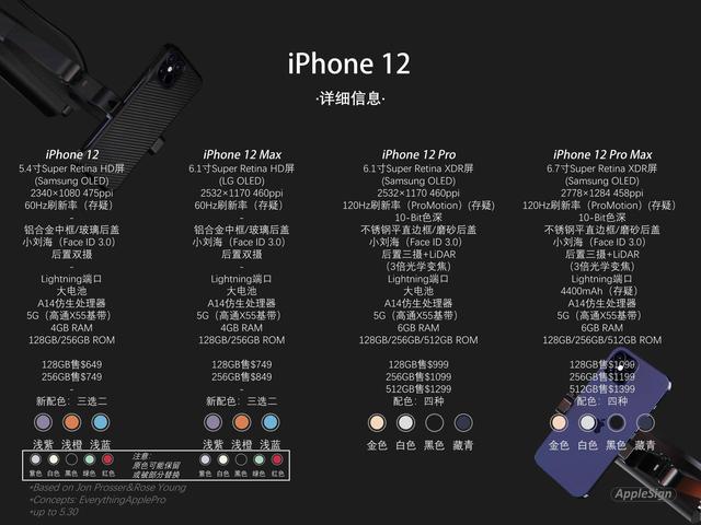 iphone12■iPhone 12被确认延迟发布，果粉们还愿意等吗