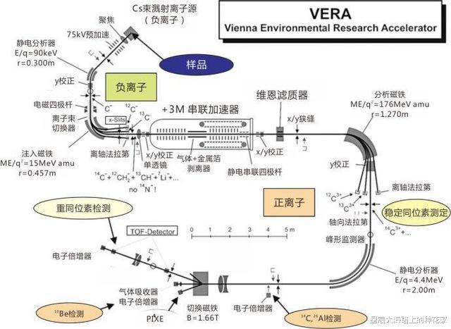 把元素周期表里所有元素都买1克,大概需要多少钱?