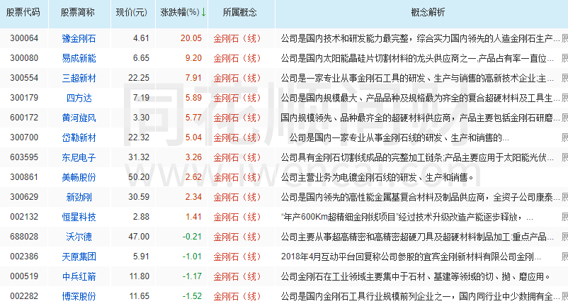 中芯国际|突发利空！高层发话！芯片复仇者联盟名单来袭！