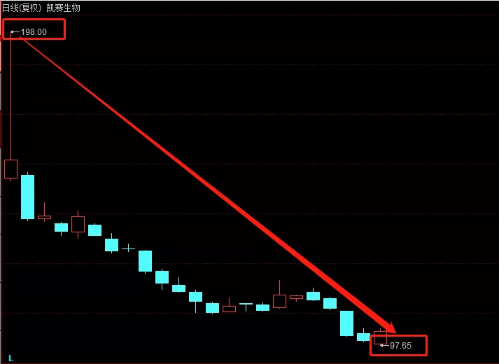 跌停|这是什么操作手法?!沪光股份最后1秒遭11万手大单撬板偷袭!