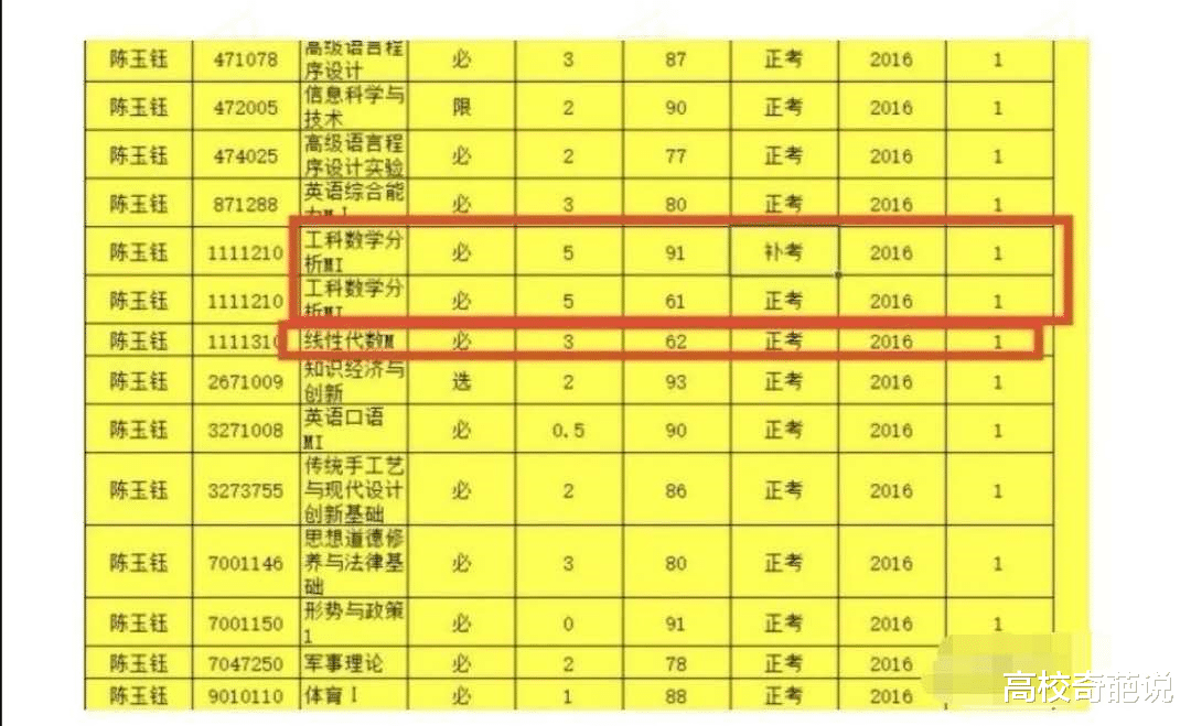 【高校】双一流高校学生挂科多门，却修改成绩保送中科大，西南交大深夜回应