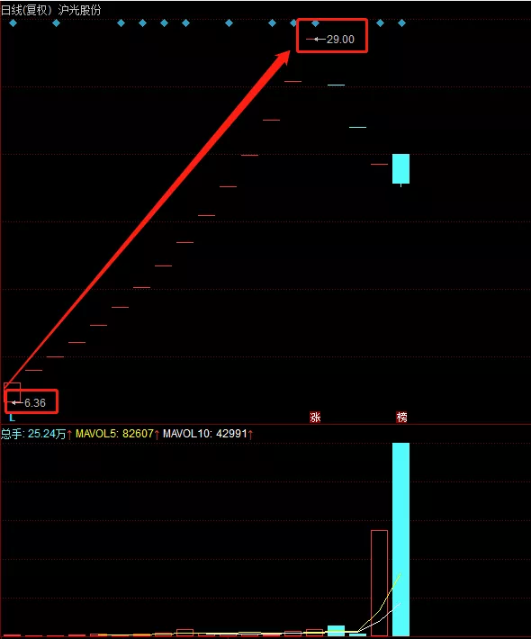 跌停|这是什么操作手法?!沪光股份最后1秒遭11万手大单撬板偷袭!