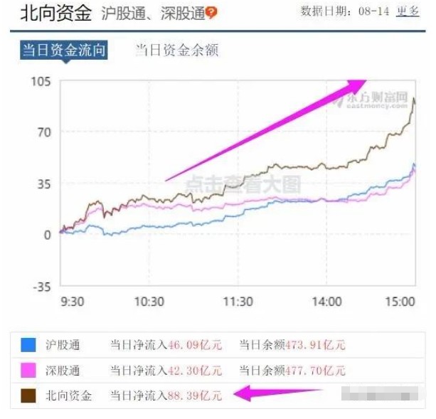 跌停|下周是“涨”还是“跌”？央妈给吃定心丸了，不必担心