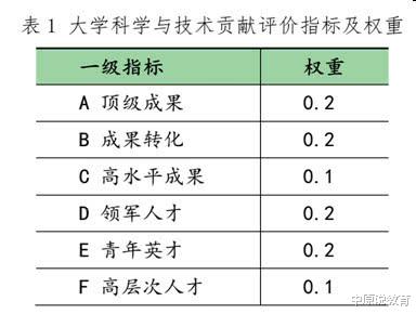 『高校』从国家各种级别的科技奖项来看，哪些高校对国家的贡献最大