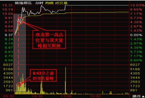 双龙|中国股坛第一人坦言：做一个安静的投资者，此文无价，很短很深