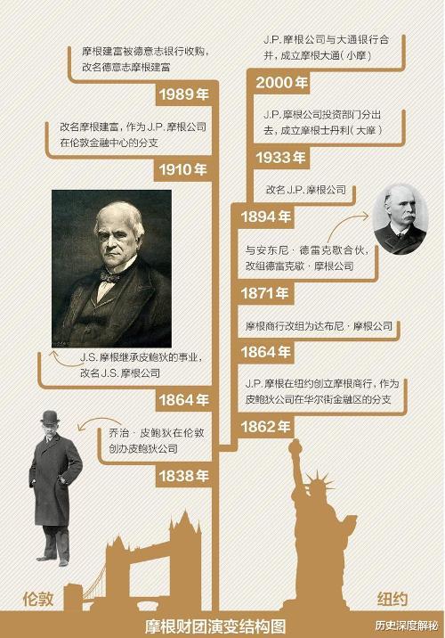 [罗斯柴尔德家族]罗斯柴尔德家族的资产达几十，甚至上百万亿美金！真的这么有钱？