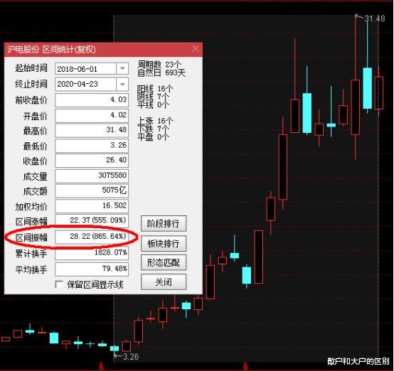 「沪电股份」继沪电股份翻十倍后，这些股票也有十倍机会，坐享5G红利！