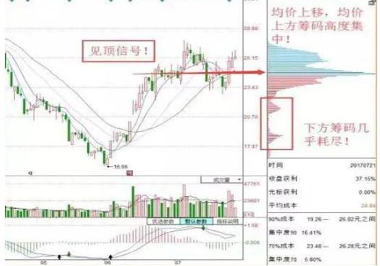 注册制|中国股市：“筹码集中度达12%”意味着什么？看不懂就先别炒股了