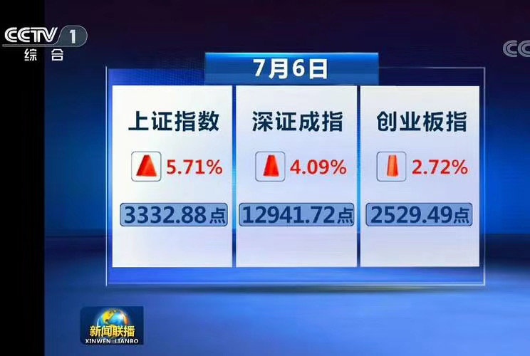 「牛市」根本停不下来!登上新闻联播,带动人民币暴涨。
