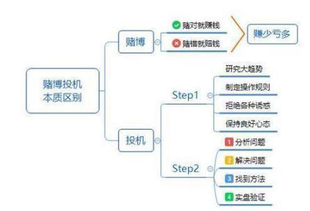 减持|中国股市真正赚钱的人：做一个安静的投资家，值得散户深读10遍