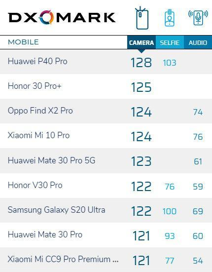 华为mate30▲懂得人都笑了，华为P40Pro很高级，但是选高端还是华为mate30Pro