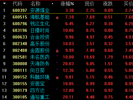 创业板|9月7日晚间上市公司重要公告汇总(内含明日涨停板)