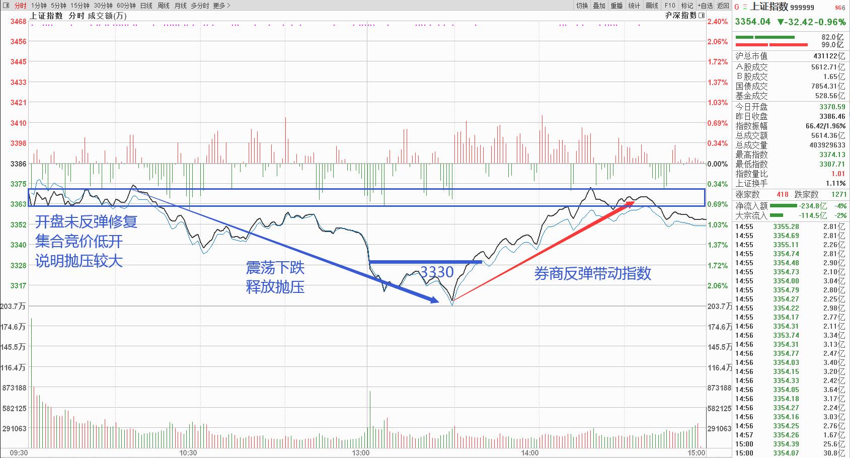 减持|8月7日晚间A股公告