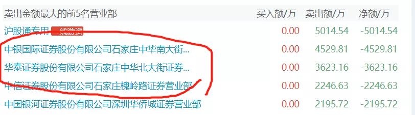 涨停|深夜重磅!惨!1.4亿资金顶板被闷杀!