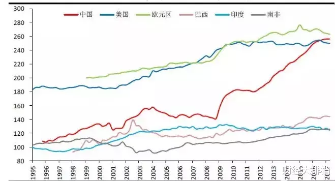 股市|中美博弈：“拆弹”楼市，看中国如何三招逃离“中等收入陷阱”！