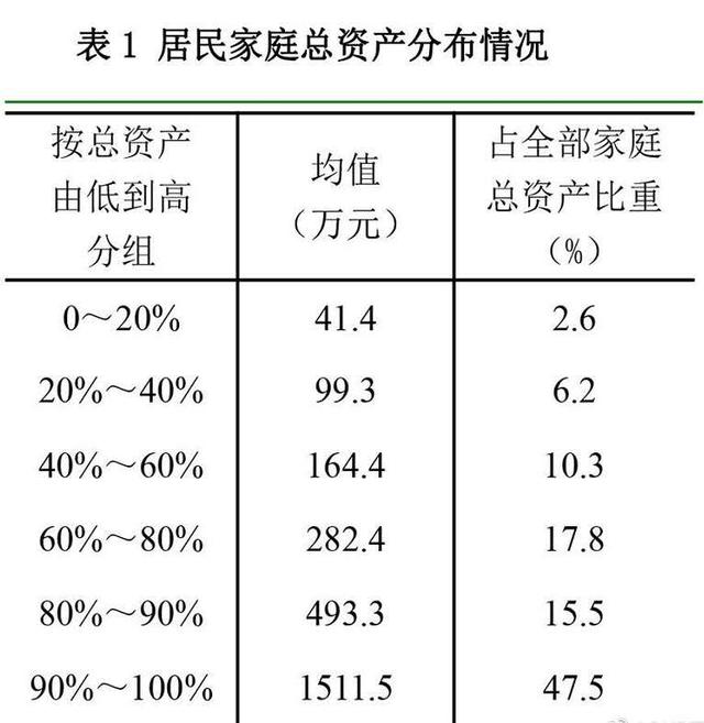 中国人民银行：中国居民家庭，存款超过100万元的有多少？你的家庭有拖后腿吗？