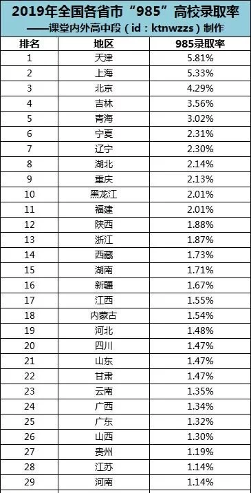 【青海】2020年高考各科至少要考多少分，才能上985/211？