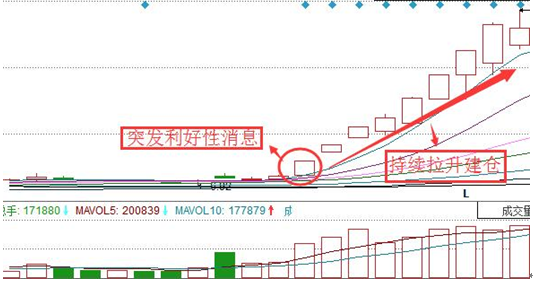 交易|主力跑没跑？看清主力筹码搬家过程，只有这样才能看懂主力吃肉