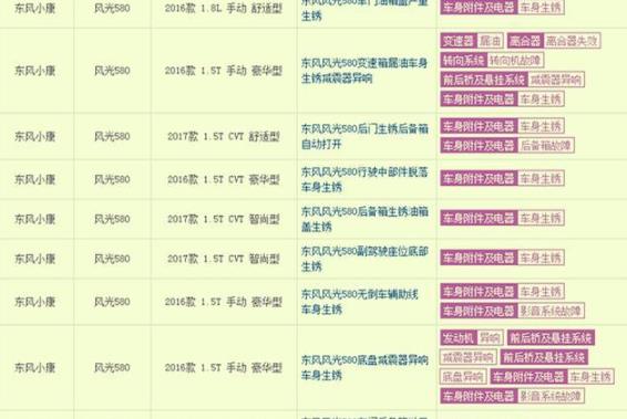 【新车】被央视315点名批评的3款“生锈王”，车身多处生锈腐烂，后悔死了