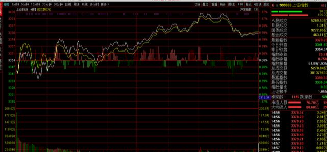 pmi|重磅！3大利好，明日暴涨攻克3400？