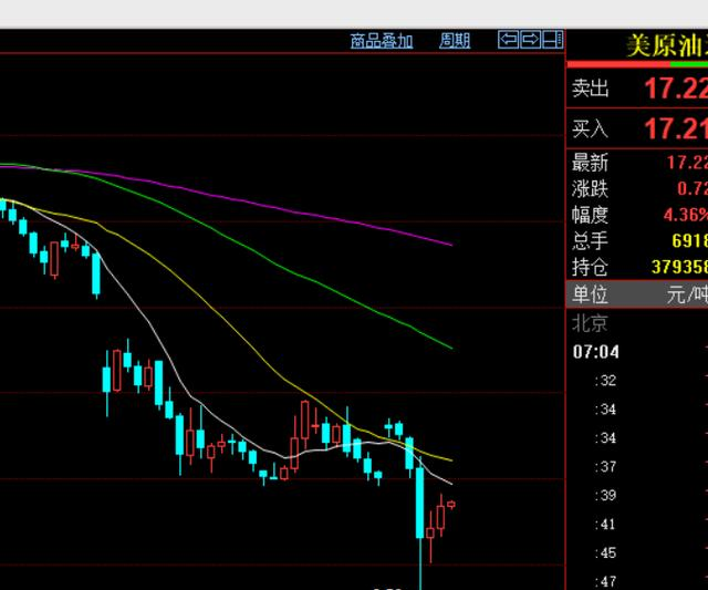 [华尔街]特朗普利用总统职务联合华尔街，借助新冠病毒做空原油大赚几百亿