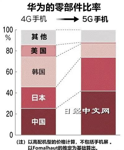 [华为]特朗普再放狠招要置华为死地！不慌，中国握有终极反制杀招  ?
