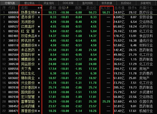 『跌停』A股大面积跌停，死守2800点还有意义吗？