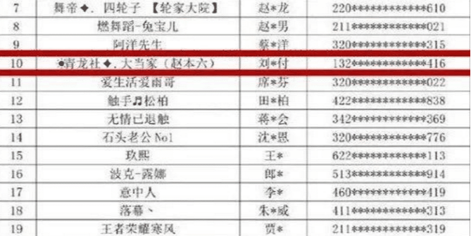 「李天佑」第五批封杀名单公布,封杀58位快手网红,禁封期限与天佑一样