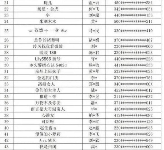 「李天佑」第五批封杀名单公布,封杀58位快手网红,禁封期限与天佑一样