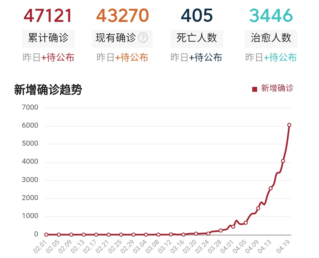俄罗斯@疫情可能完全失控,截至4月21日5时,俄罗斯!俄罗斯!俄罗斯!