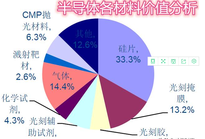 光刻胶：深度研究——半导体之光刻胶，看五大龙头谁能迈出国产化第一步？