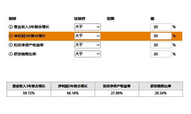 超越恒瑞醫藥，是這傢非常低調的公司，未來增長不止10倍-圖6