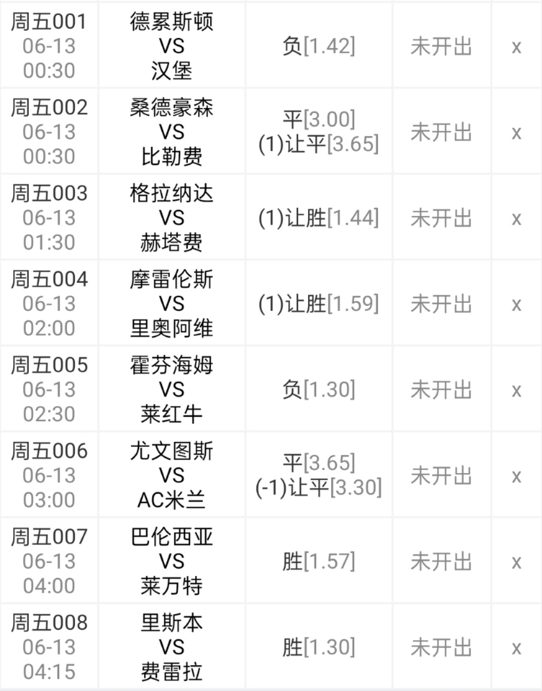 比勒@今日分析八场比赛: 桑德进攻自信 比勒客场稳定