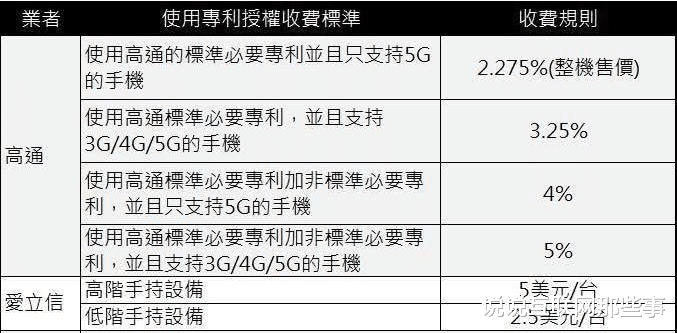 高通|美国又玩新花样，高通刚传来新消息，华为小米等始料未及