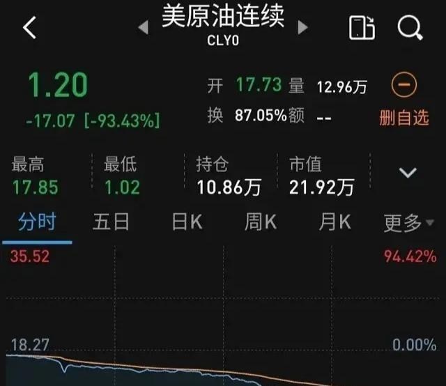 沙特阿拉伯@油价下跌，我国为什么不趁机把沙特的原油买光，存起来以后用呢？