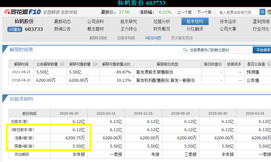 A股|突发！今天你又见证了A股的一个历史