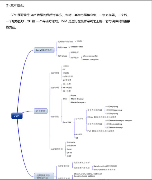 『阿里云』阿里云技术四面Java岗，成功拿到25k offer，功夫不负有心人