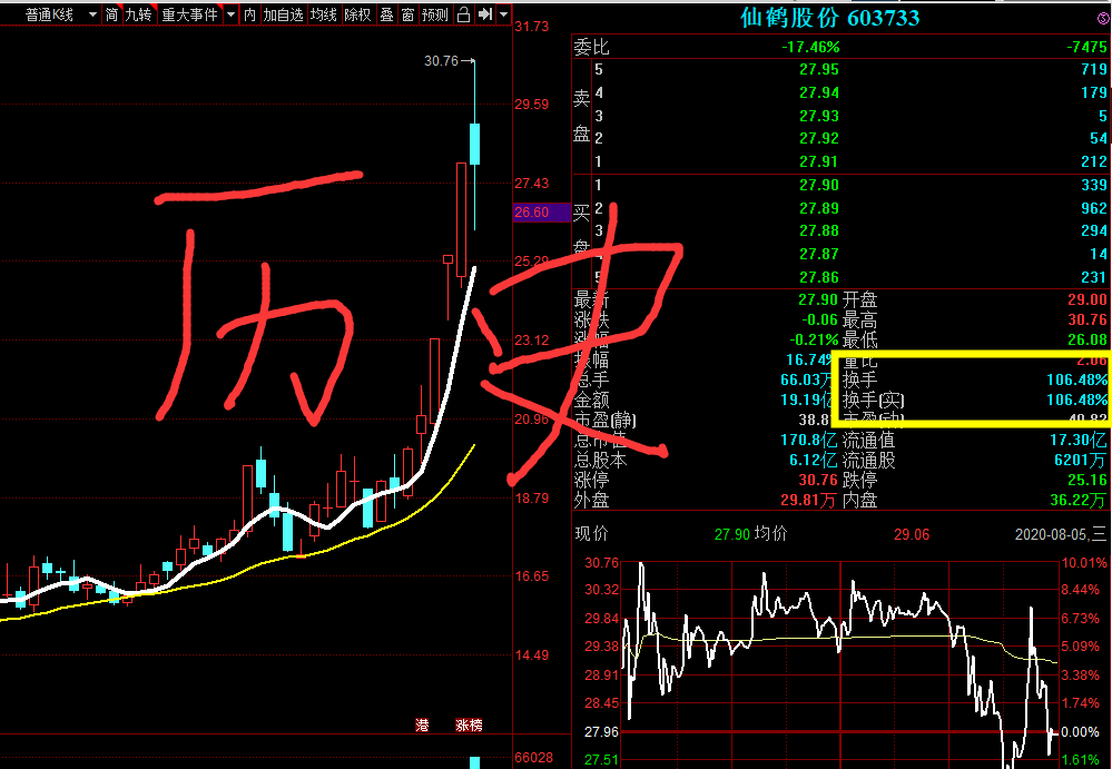 A股|突发！今天你又见证了A股的一个历史