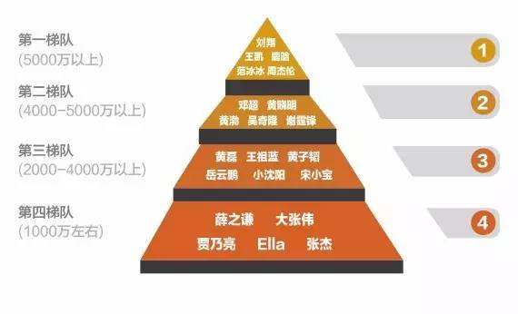 【限薪令】“限薪令”一出,明星拒绝出演会怎么样?