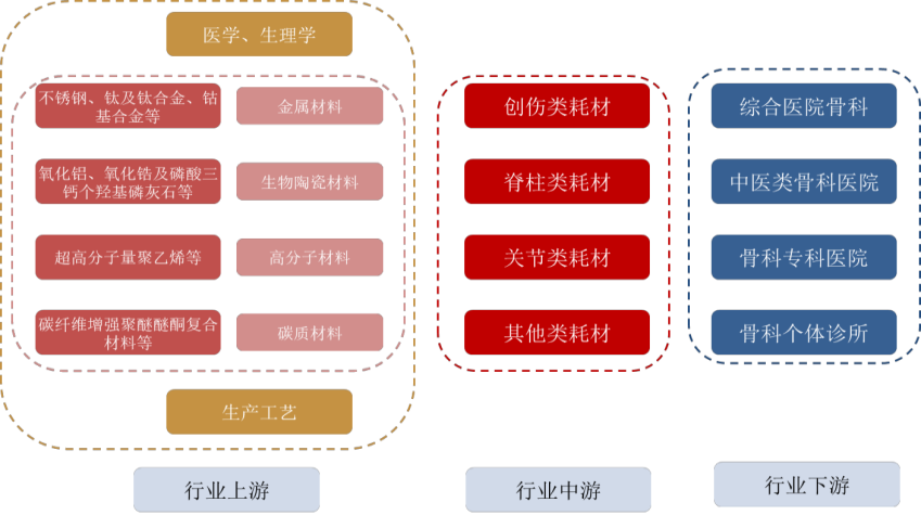 高瓴资本|埋伏一个高瓴资本10亿下注的行业龙头！