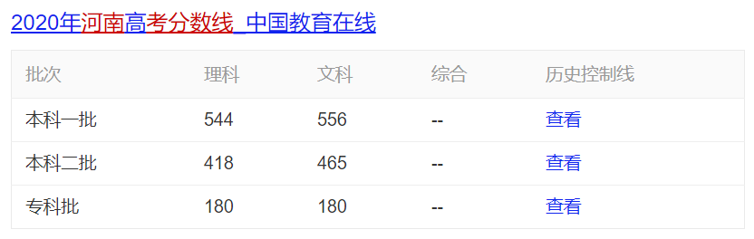 河南|2020高考“最惨”省份,一本达线13万仅录取9万,复读生超46万!