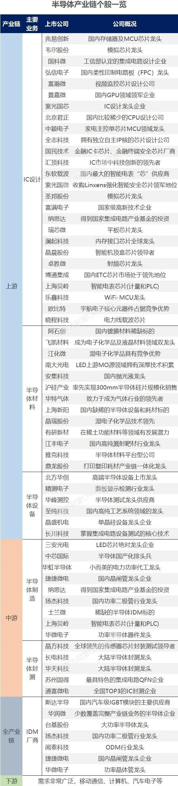 中芯国际|突发利空！高层发话！芯片复仇者联盟名单来袭！