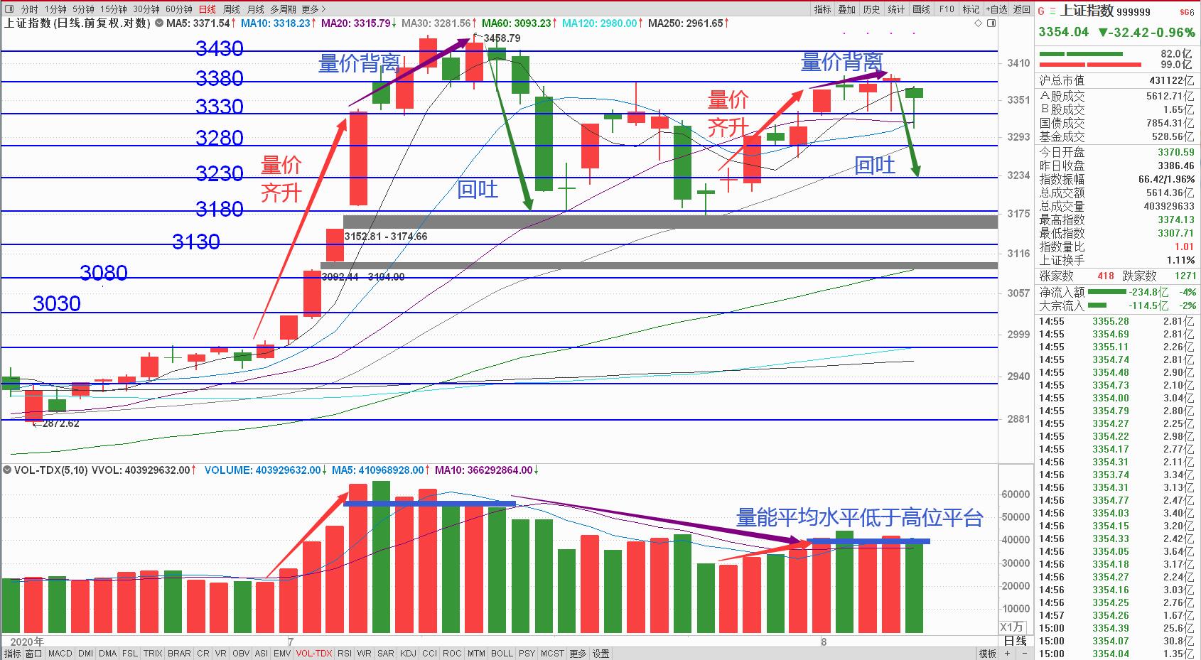 减持|8月7日晚间A股公告