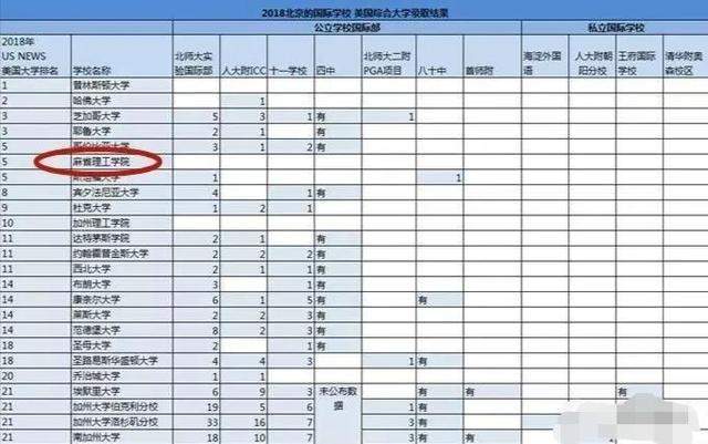 「斯坦福」消息确凿！美国二十八所世界名校拒绝录取大陆学生，斯坦福回应！