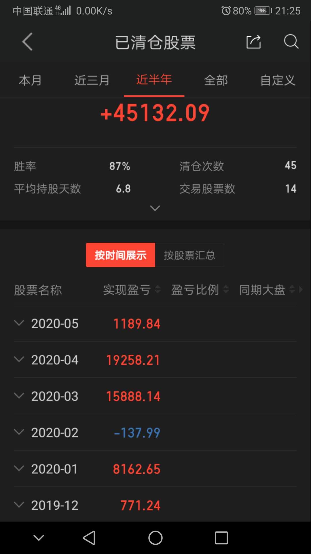 【炒股】现在会是牛市的初期吗？（第56天）