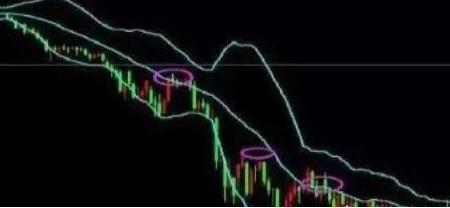 空头|为什么散户介入前坚决要看“BOLL”？只有这样才能看懂主力吸筹