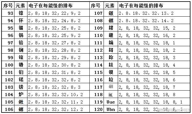 把元素周期表里所有元素都买1克,大概需要多少钱?