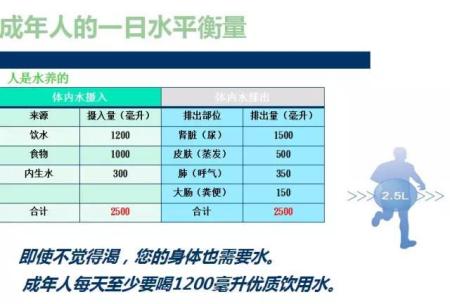 [微量元素]为什么有人说纯水是“剧毒”？