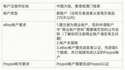 吐血整理！10大跨境电商平台入驻条件、费用