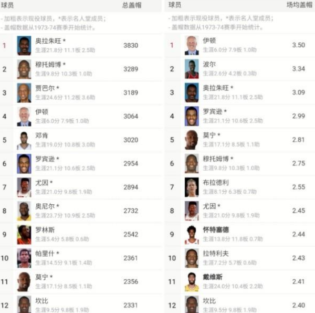 「盖帽」假如有场均10+10+10+10+10的球员出现，在NBA能拿多少钱？